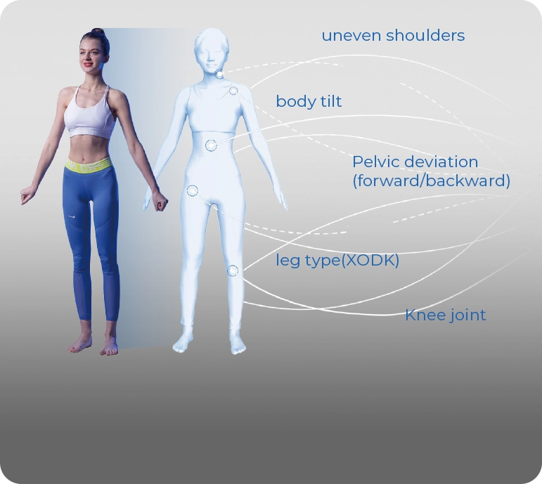 3d Körperscanner, 3d Body Scanner, 3d körperanalyse